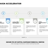 A capital campaign toolkit roadmap: Fundraising Launchpad, Spark Excitement, Achieve 100% Board Support, Mobilize Team, Inspire Transformational Gifts, Expand Community.