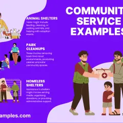Illustrations show community service examples: helping at animal shelters, park cleanups, homeless shelters, and donating to those in need.