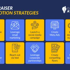 Fundraiser promotion strategies: Advertise on Google, email marketing, social media campaign, Meta Ads, matching gifts, peer-to-peer, text outreach, corporate partnerships, flyers, and local media.