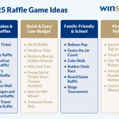 Top 25 raffle game ideas, including high-stakes, quick & easy, family-friendly, and virtual options. Learn how to do a raffle with these fun suggestions.