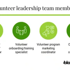 Icons illustrate key roles for how to start a volunteer program: manager, onboarding specialist, marketing coordinator, and community outreach.