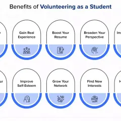 Volunteering helps the community by boosting resumes, improving health, and fostering new connections. It's a win-win for everyone involved.