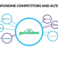 Visualizing gofundme competitors and alternatives like Kickstarter, Patreon, and Classy.