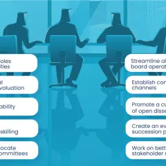 Illustration of a board meeting setup with 10 key points for effective governance, including clear roles and stakeholder relationships.