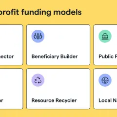 Top 6 nonprofit funding models: Heartfelt Connector, Beneficiary Builder, Public Provider, Policy Innovator, Resource Recycler, Local Nationalizer.