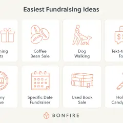 Easiest fundraising ideas include matching gifts, coffee sales, dog walking, text-to-give tools, penny drives, specific date fundraisers, used book sales, and holiday candygrams.