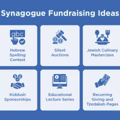 Synagogue fundraising ideas: Annual Gala, Hebrew Spelling Contest, Silent Auctions, Culinary Masterclass, Tribute Gifts, Holiday Sales, Kiddush Sponsorships, Lecture Series, Recurring Giving, and High Holiday Giving Days.