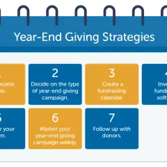 Seven year-end giving campaign ideas: set goals, choose campaign type, create calendar, invest in software, prepare team, market widely, and follow up with donors.