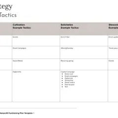 A fundraising event planning template outlines tactics for awareness, cultivation, solicitation, and stewardship, including website content, events, and email campaigns.