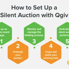 Learn how to run a silent auction with Qgiv: set up, promote, manage bidding, close bids, and evaluate performance.
