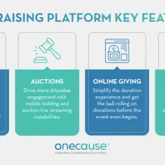 Fundraising platform features: event management, auctions, online giving, and text-to-give tools for nonprofits, simplifying online ticket sales and donations.