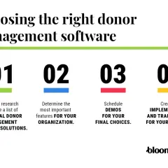 Steps to choose the right donor management software, including researching potential solutions and scheduling demos.