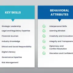 Lists key skills and behavioral attributes for board member requirements, including strategic leadership, financial acumen, interpersonal skills, and integrity.