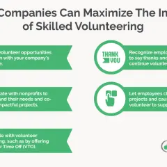 Infographic outlines how companies can maximize skilled volunteering impact through aligned projects, nonprofit collaboration, flexibility, and recognition.