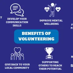 Infographic highlighting the benefits of volunteering: socialising, communication, mental wellbeing, employability, learning new skills, community impact, and personal growth.