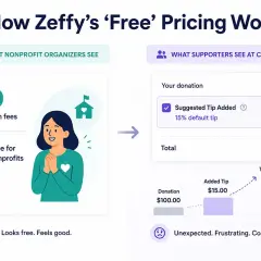 Zeffy offers free online ticket sales for nonprofits, showing $0 platform fees to organizers. Supporters see a donation plus a suggested tip, leading to unexpected costs.