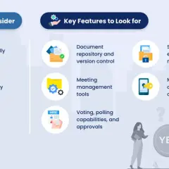 This infographic explains what is board management software, detailing considerations like user-friendliness and affordability, and key features such as document control and security.