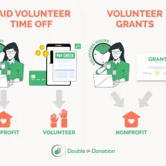 Illustration shows two paths for donating volunteer hours: paid time off leading to a paycheck and volunteer grants leading to a grant certificate for nonprofits.