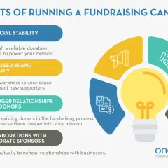 Infographic detailing benefits of fundraising plans for nonprofits: financial stability, brand visibility, donor relationships, and corporate sponsorships.