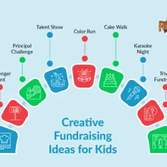 Creative fundraising ideas for kids: Talent Show, Color Run, Cake Walk, Karaoke Night, Trivia Fundraiser, Fashion Show, Recipe Book, Scavenger Hunt, Principal Challenge.