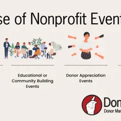 Illustrations depict various nonprofit event management purposes: fundraising, education, donor appreciation, and new donor cultivation.