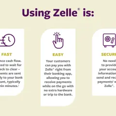 Zelle for nonprofits is fast, easy, and secure, allowing quick payments without sharing account info.