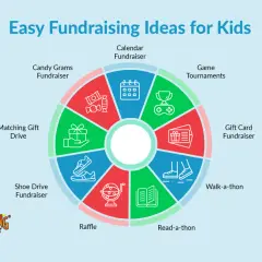 Discover how to raise money for charity as a teenager with these fun ideas: candy grams, game tournaments, walk-a-thons, and more!