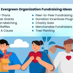 Evergreen Organization Fundraising Ideas list includes various types of charity events like walk-a-thons, galas, and tree planting.
