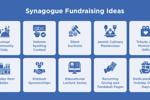 Synagogue fundraising ideas: Annual Gala, Hebrew Spelling Contest, Silent Auctions, Culinary Masterclass, Tribute Gifts, Holiday Sales, Kiddush Sponsorships, Lecture Series, Recurring Giving, and High Holiday Giving Days.