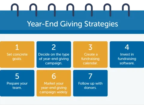 Year-End Giving Campaign Ideas: Boost Your Fundraising Now