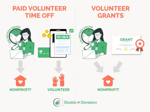 Community Service Hours - What Counts & How to Maximize Impact