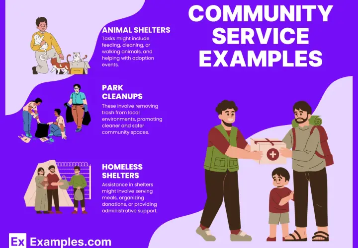 Illustrations show community service examples: helping at animal shelters, park cleanups, homeless shelters, and donating to those in need.
