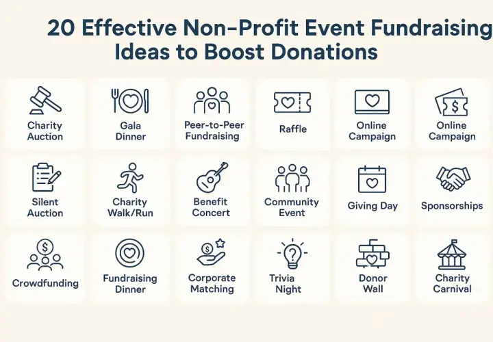 20 effective non-profit event fundraising ideas, including summer fundraising ideas like charity carnivals and community events, to boost donations.