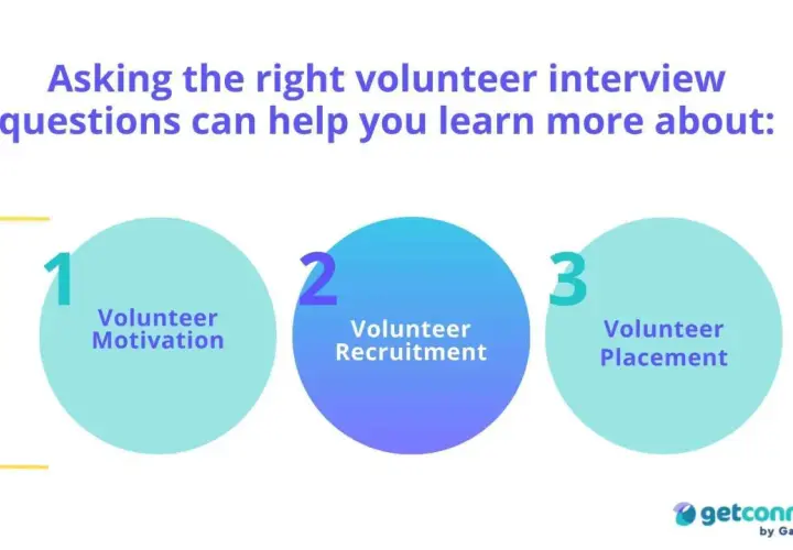 Asking the right volunteer interview questions helps understand motivation, recruitment, and placement.