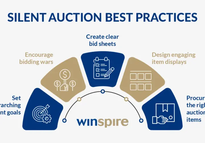 Infographic on nonprofit silent auction best practices: setting goals, encouraging bidding wars, creating bid sheets, designing item displays, and procuring items.
