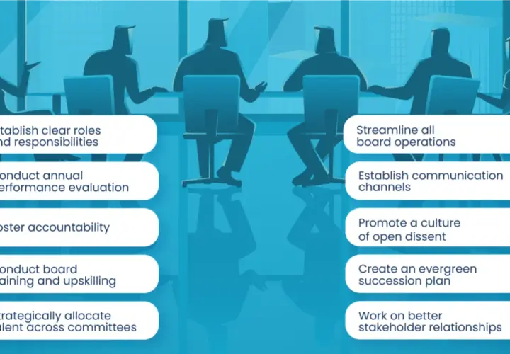 Illustration of a board meeting setup with 10 key points for effective governance, including clear roles and stakeholder relationships.