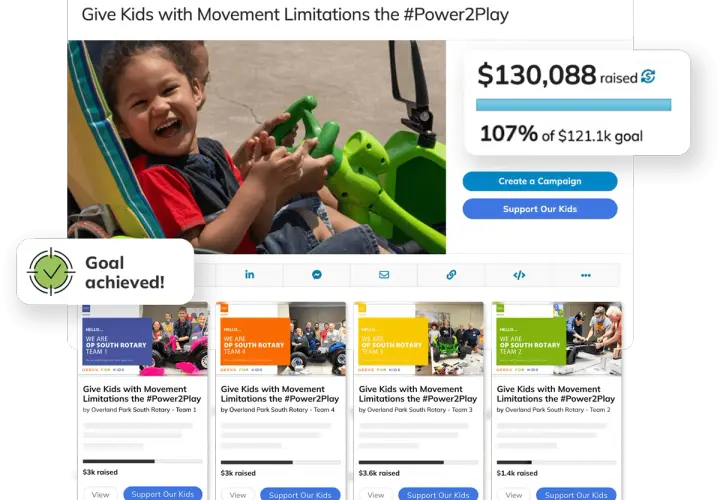 A successful #Power2Play campaign on a platform like Fundrazr vs GoFundMe, raising $130k for kids with movement limitations.