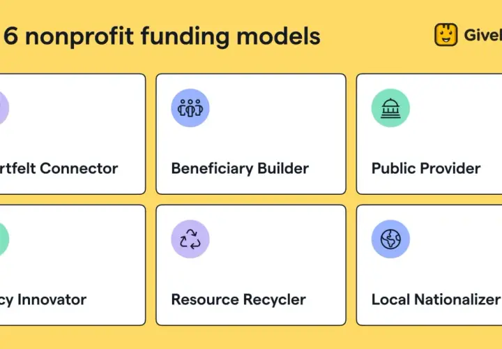 Top 6 nonprofit funding models: Heartfelt Connector, Beneficiary Builder, Public Provider, Policy Innovator, Resource Recycler, Local Nationalizer.