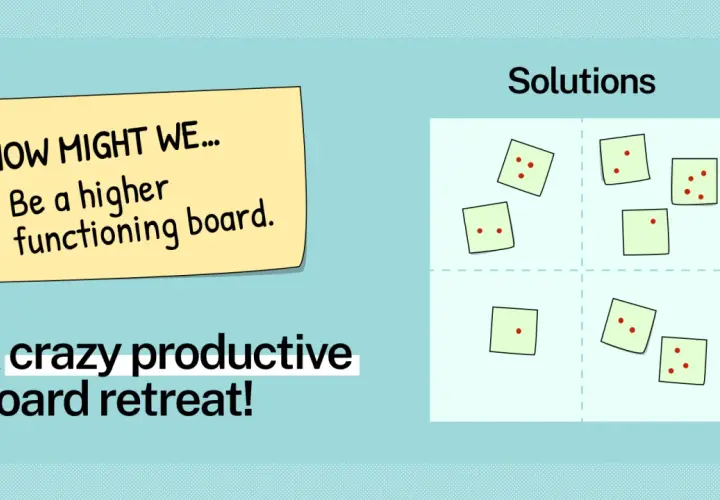 A "How Might We..." sticky note asks how to be a higher functioning board. Below, "A crazy productive board retreat!" is written. To the right, "Solutions" is labeled over a grid with sticky notes containing red dots.
