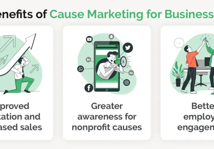 Illustration showing the benefits of cause marketing for businesses: improved reputation, greater awareness for nonprofit causes, and better employee engagement.