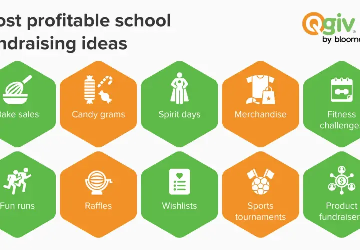 Discover successful fundraising ideas for schools: bake sales, candy grams, spirit days, merchandise, fitness challenges, fun runs, raffles, wishlists, sports tournaments, and product fundraisers.
