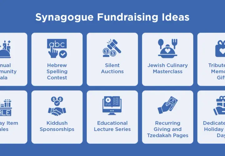 Synagogue fundraising ideas: Annual Gala, Hebrew Spelling Contest, Silent Auctions, Culinary Masterclass, Tribute Gifts, Holiday Sales, Kiddush Sponsorships, Lecture Series, Recurring Giving, and High Holiday Giving Days.