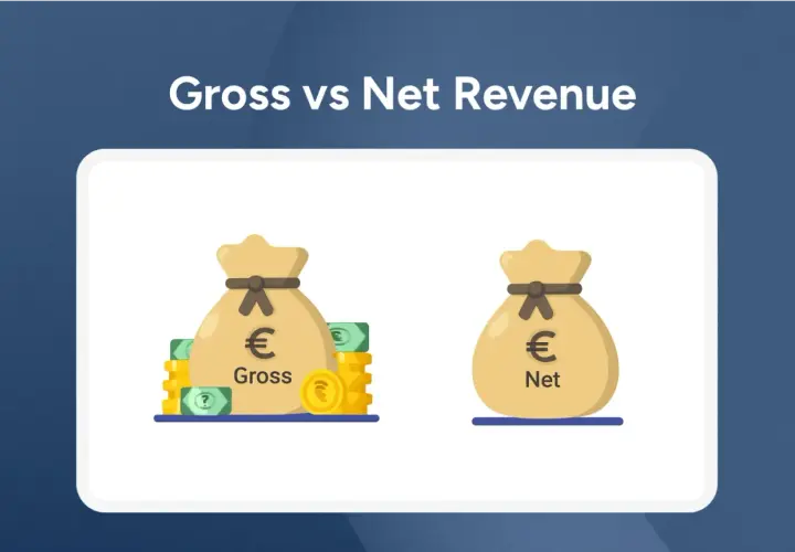 Illustration comparing gross and net revenue with money bags, showing how to achieve profitable fundraisers.