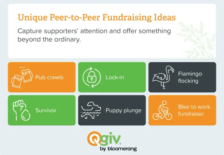 Unique peer to peer fundraising ideas: pub crawls, lock-in, flamingo flocking, survivor, puppy plunge, and bike to work fundraiser.