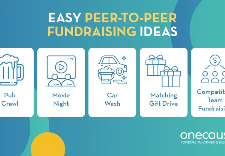 Easy peer-to-peer fundraising ideas include pub crawls, movie nights, car washes, gift drives, and competitive team fundraising.