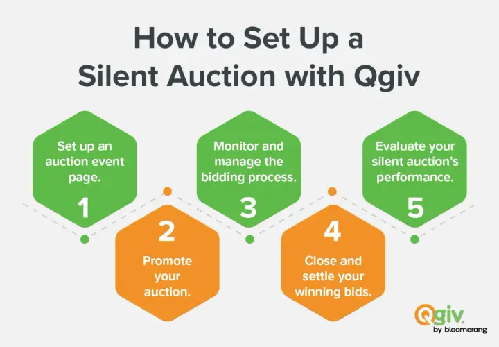 Learn how to run a silent auction with Qgiv: set up, promote, manage bidding, close bids, and evaluate performance.