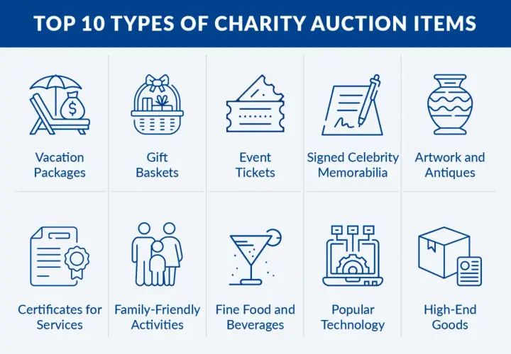 Top 10 charity auction items, including vacation packages, gift baskets, event tickets, signed memorabilia, artwork, certificates, family activities, food, technology, and high-end goods, perfect for donations.