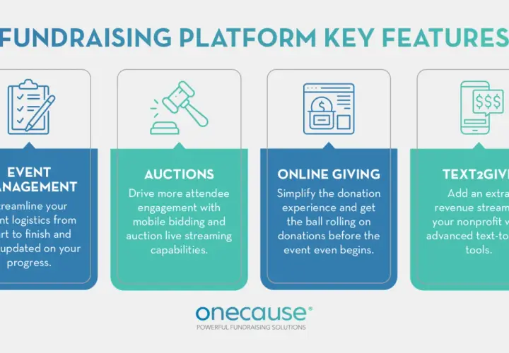 Fundraising platform key features: event management, auctions, online giving, and text-to-give tools for nonprofit event planning.
