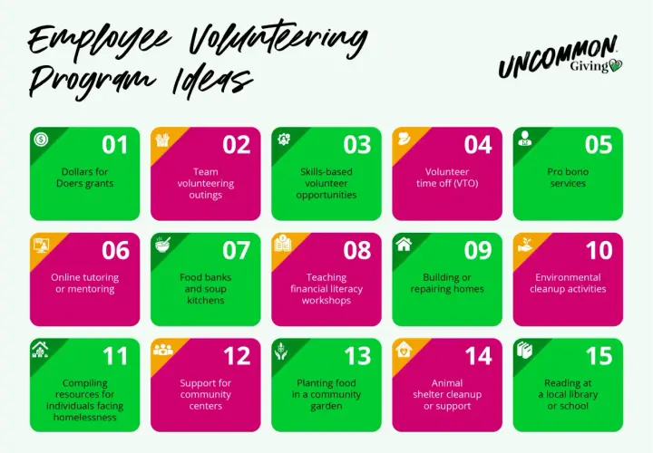 Employee volunteering program ideas: grants, team outings, skills-based opportunities, VTO, pro bono services, tutoring, food banks, financial literacy, home building, cleanup, homelessness support, community centers, gardening, animal shelters, and re...