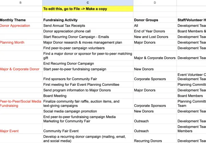 Spreadsheet detailing a fundraiser calendar, with columns for month, theme, activity, donor groups, and staff/volunteer hours.